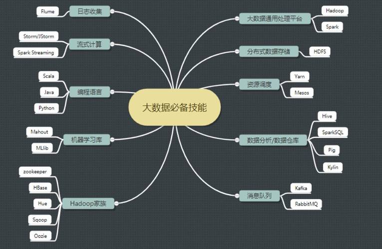 大数据 方向_自适应方向