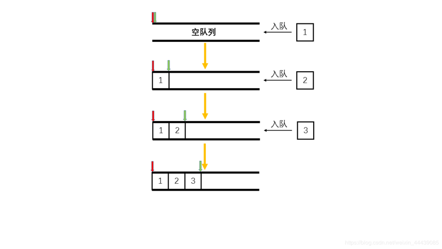 队列userid_队列