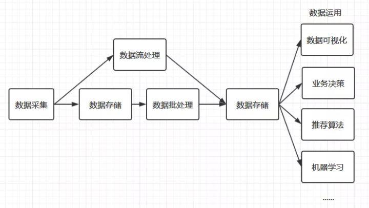 处理大数据_处理数据