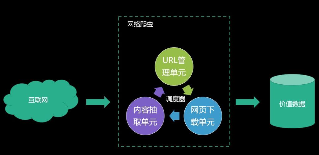 爬虫与大数据的关系_开启网站反爬虫中的“其他爬虫”会影响网页的浏览速度吗