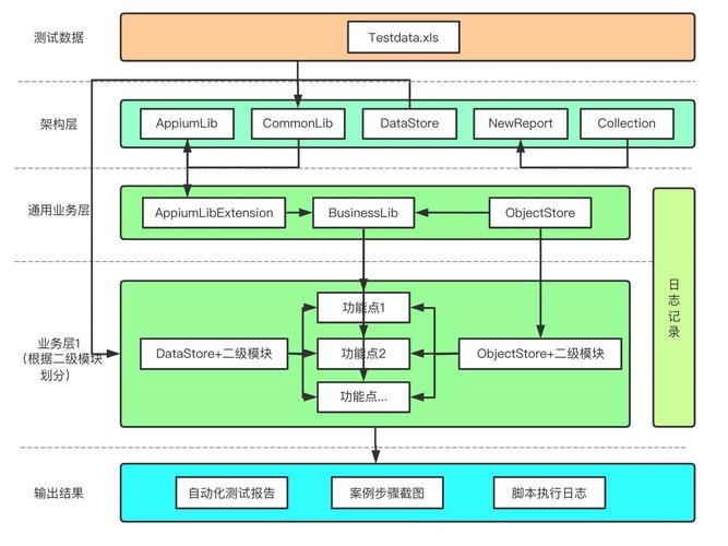 php自动化测试框架_自动化测试模块