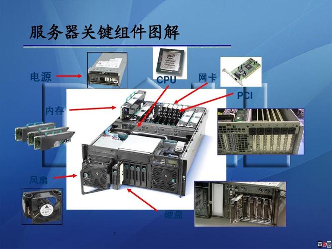 服务器划分虚拟主机_区块划分