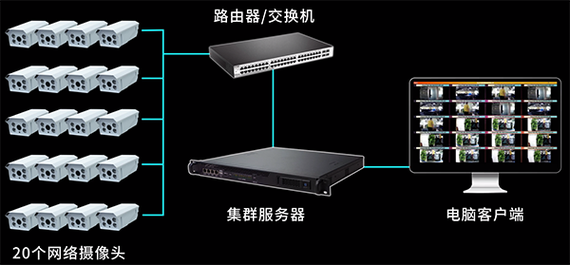 存放视频用什么服务器_什么是视频分析服务