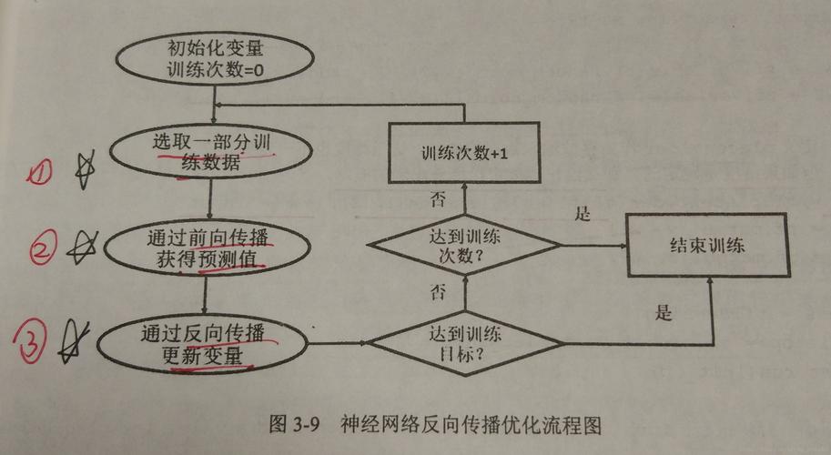 ANN神经网络入门_使用Tensorflow训练神经网络