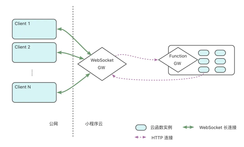 cloudbaseinit 配置_安装CloudbaseInit