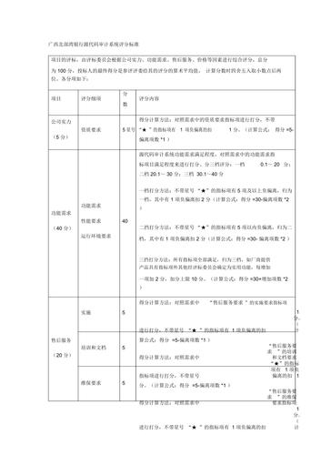 评分代码_评分