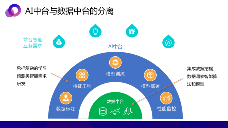 AI平台的开发_AI平台开发与实施服务