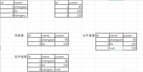 查看mysql数据库的连接数_查看数据库连接数