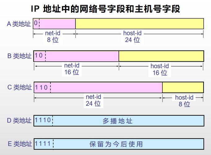 配置主机名和ip地址的映射关系_配置主机名与IP地址的映射