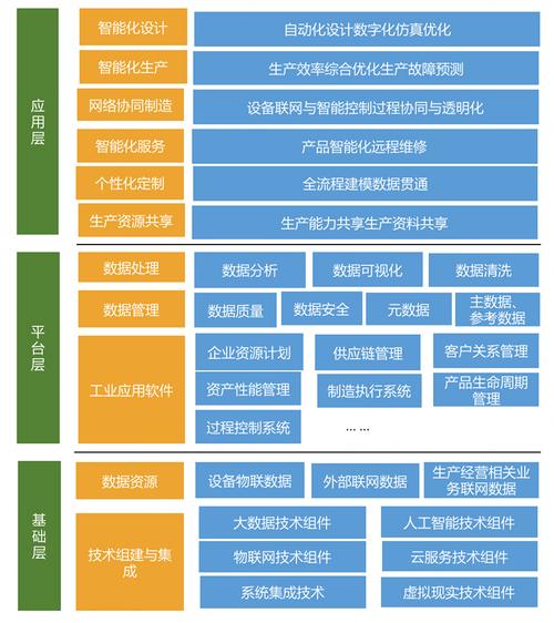 大数据产业链全景图_操作流程全景图