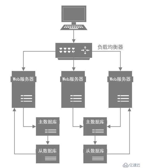 多个线程可同时操作一个数据库_如何同时备份多个资源