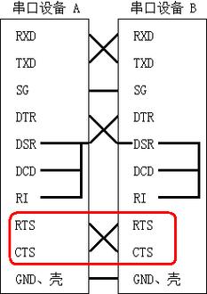 串口serialport 查询串口连接状态