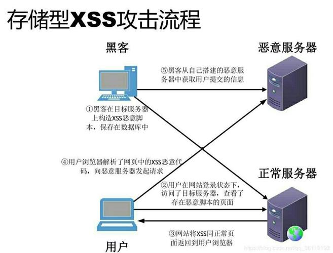 服务器如何向客户端发生数据_如何判断是否有攻击发生