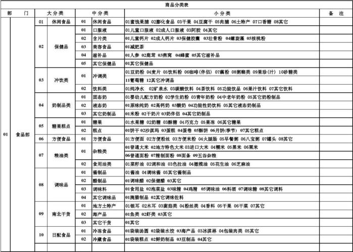 产品分类数据库_分类