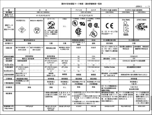 安全规则组_查询规则组