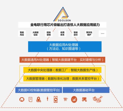 ai对大数据分析的冲击_大数据分析