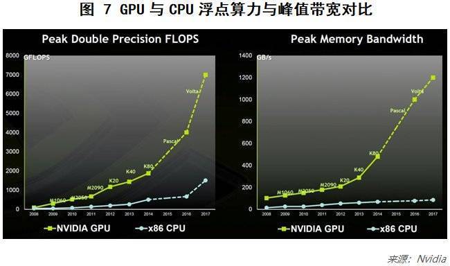 ai算法库_XGPU算力调度示例