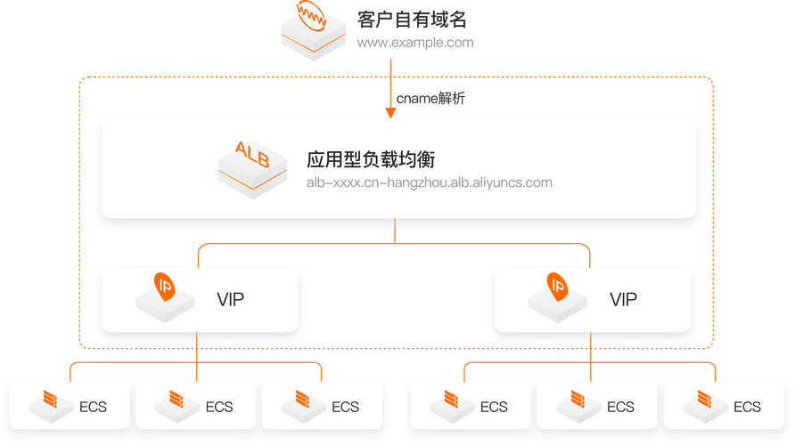 弹性负载均衡标签管理_标签管理