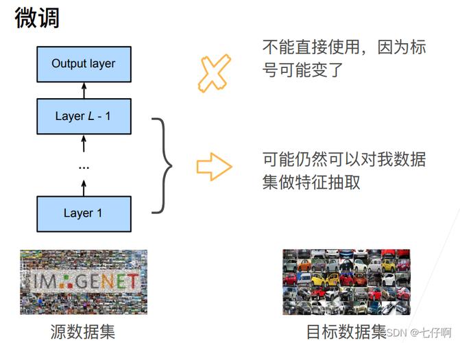 大数据的主要内容_大模型微调需要的数据有要求吗