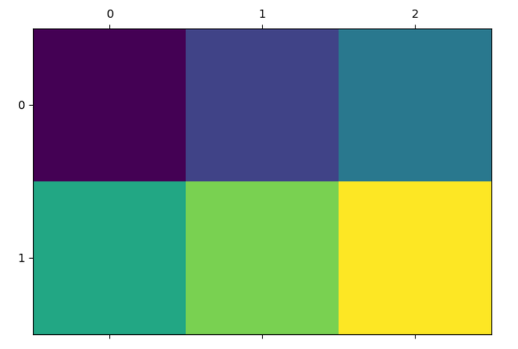Python中的快速矩阵转置 _颜色矩阵
