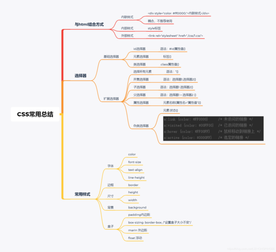 常用的CSS框架 常用框架