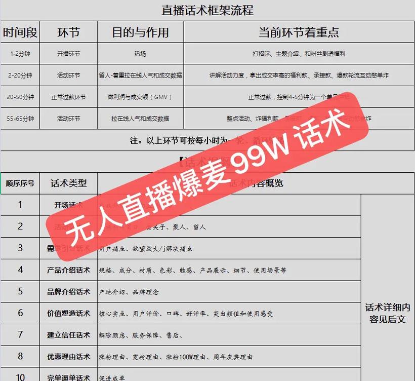 搭建vps需要多少费用_直播录制需要收取哪些费用