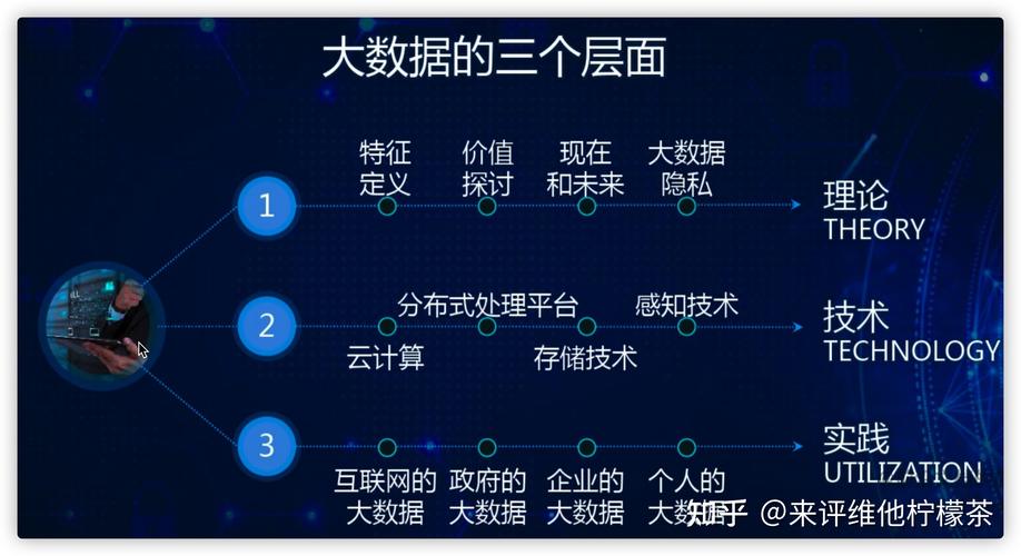 大数据产业 ppt_大容量数据库