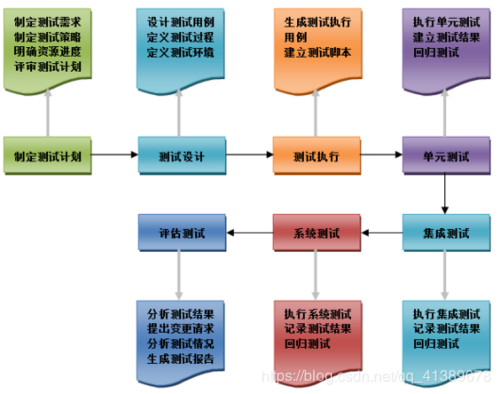 测试管理服务_测试管理