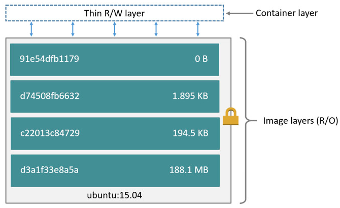 persistent volume enabled_Volume