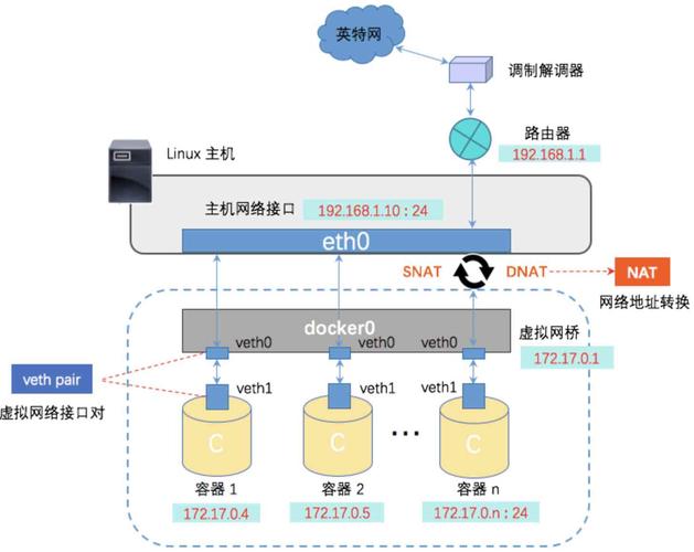 docker应用服务器_Docker构建