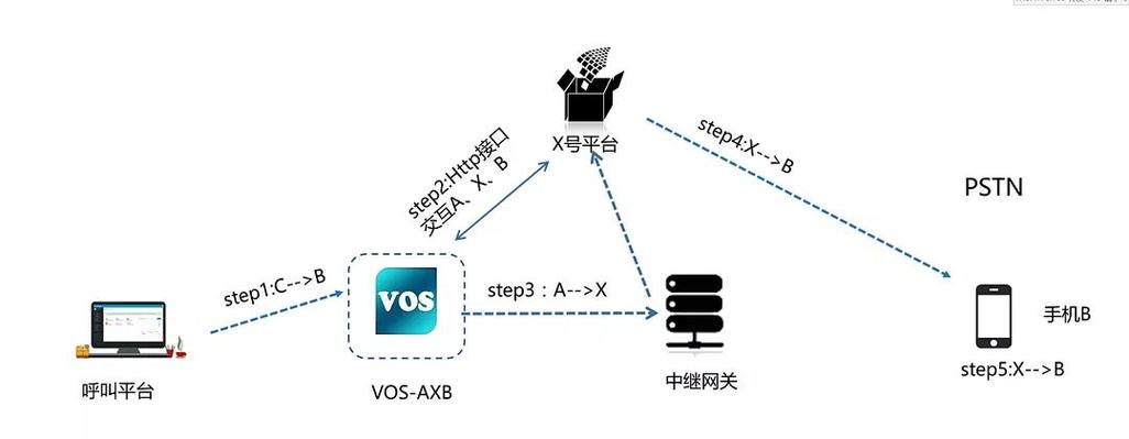 axb模式、ax模式、x模式、axe模式_AXE模式