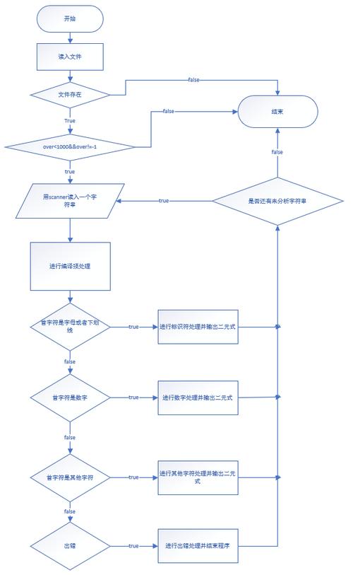 词法分析器c语言解释 _C#语言