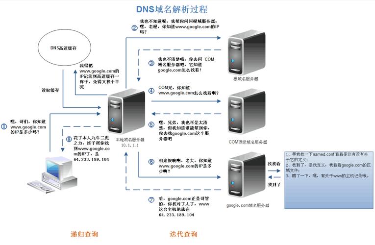 dns域名解析技术_CoreDNS域名解析