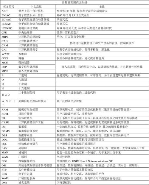 ftp服务器 术语解释_术语解释