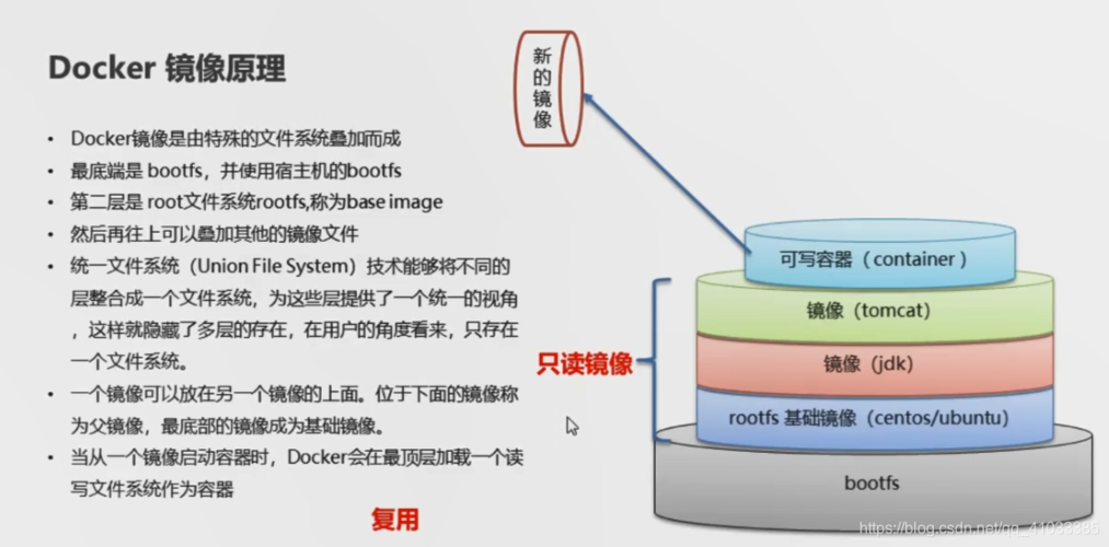 docker运行镜像_制作Docker镜像