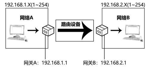 对数据库的理解_如何理解VPN连接中的对端网关和对端子网？