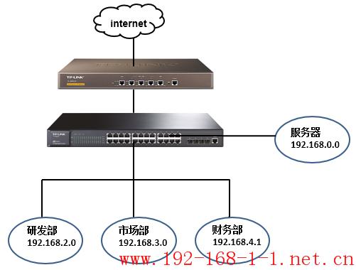 客户端调用服务器端接口_接口调用