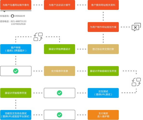 php企业建站系统_企业建站流程