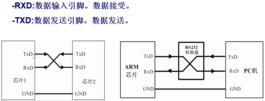 串口通信 stm32f4_查询串口连接状态