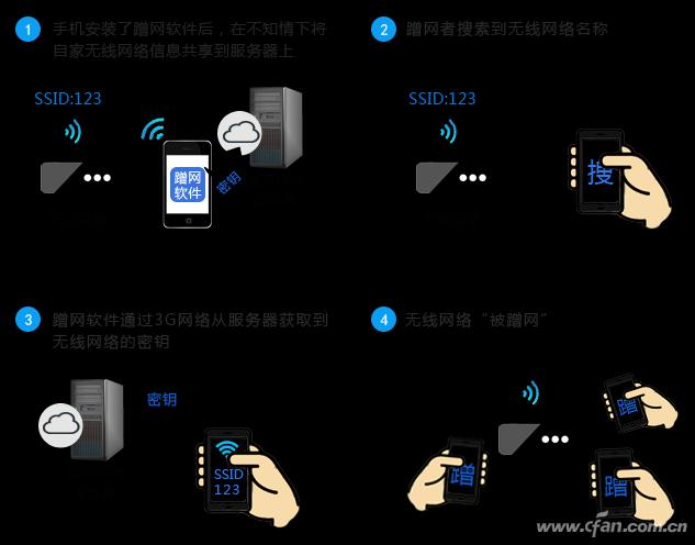 app客户端和服务器怎么连接_客户端和网络连接