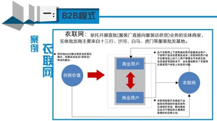 服装行业电子商务解决方案_电子商务设置