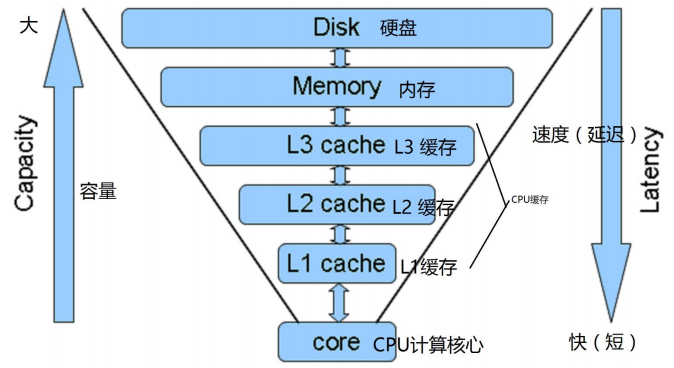 phpcms 数据库缓存_缓存