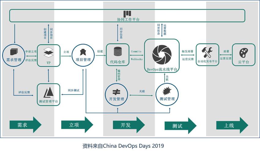 存储技术现状_DevOps现状报告解读