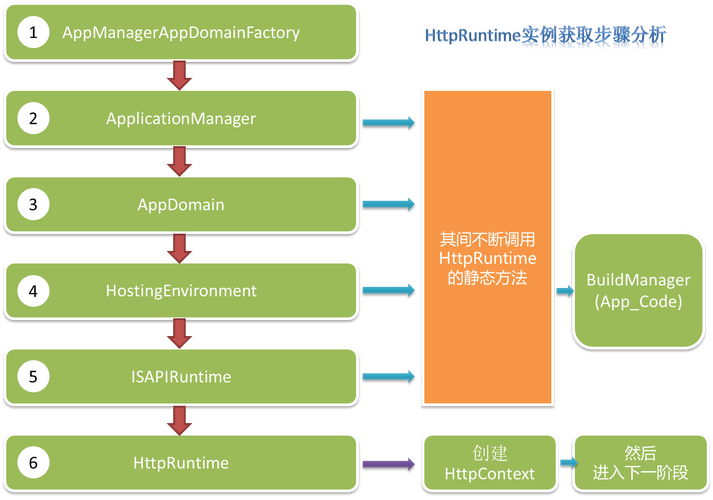 aspnet服务器_ASP.NET Core应用部署到CAE