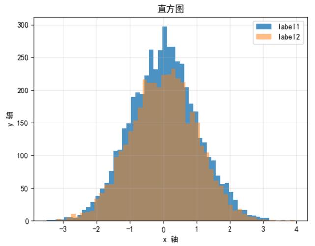 python绘图_在绘图区分析图