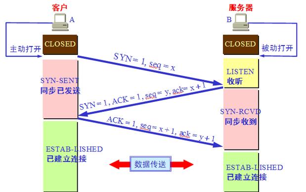 判断tcp客户端是否连接服务器_判断桶是否存在