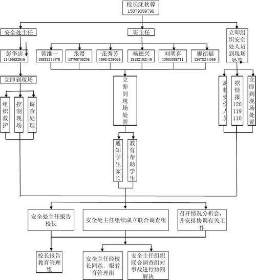 安全组规则如何放通icmp_创建事件源如何配置安全组