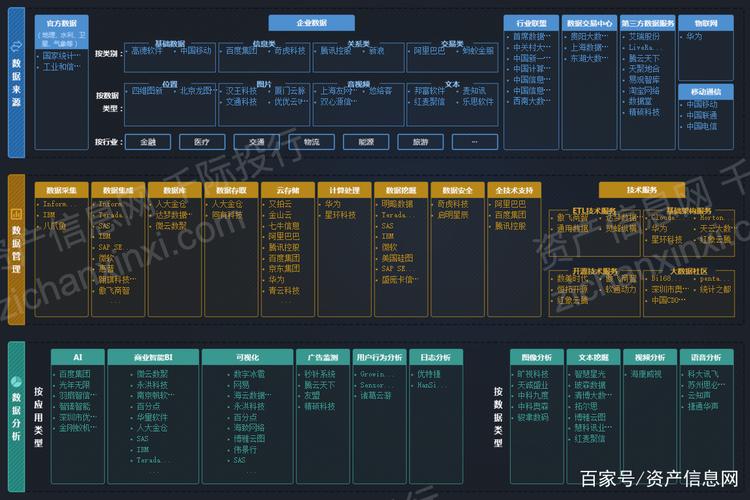 大数据产业链全景图_操作流程全景图