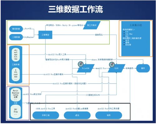 arcgis二次开发 二次开发