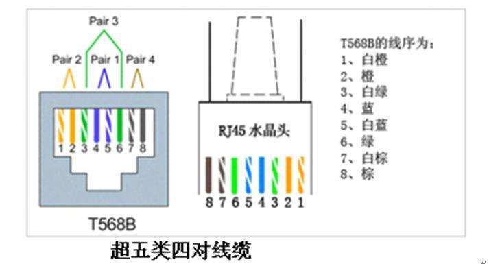 poe供电用网络哪几芯_AP7060DN支持哪几种PoE供电方式